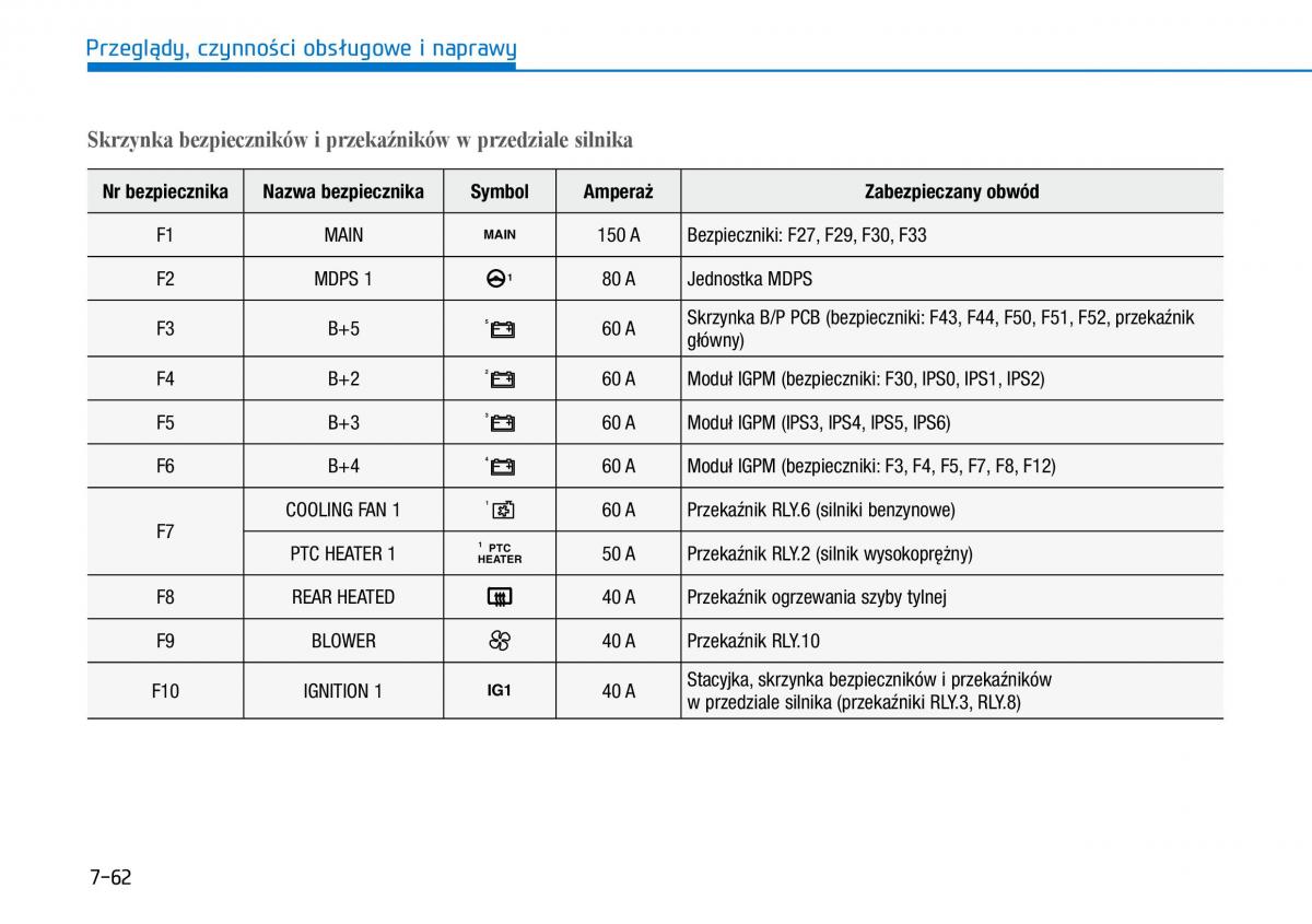 Hyundai i30 III 3 instrukcja obslugi / page 578