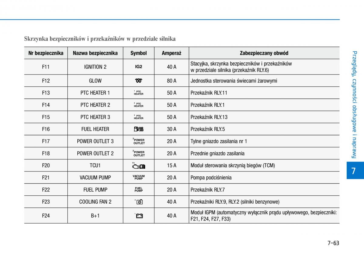 Hyundai i30 III 3 instrukcja obslugi / page 579