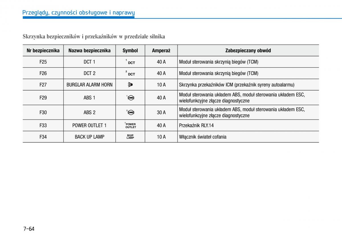 Hyundai i30 III 3 instrukcja obslugi / page 580