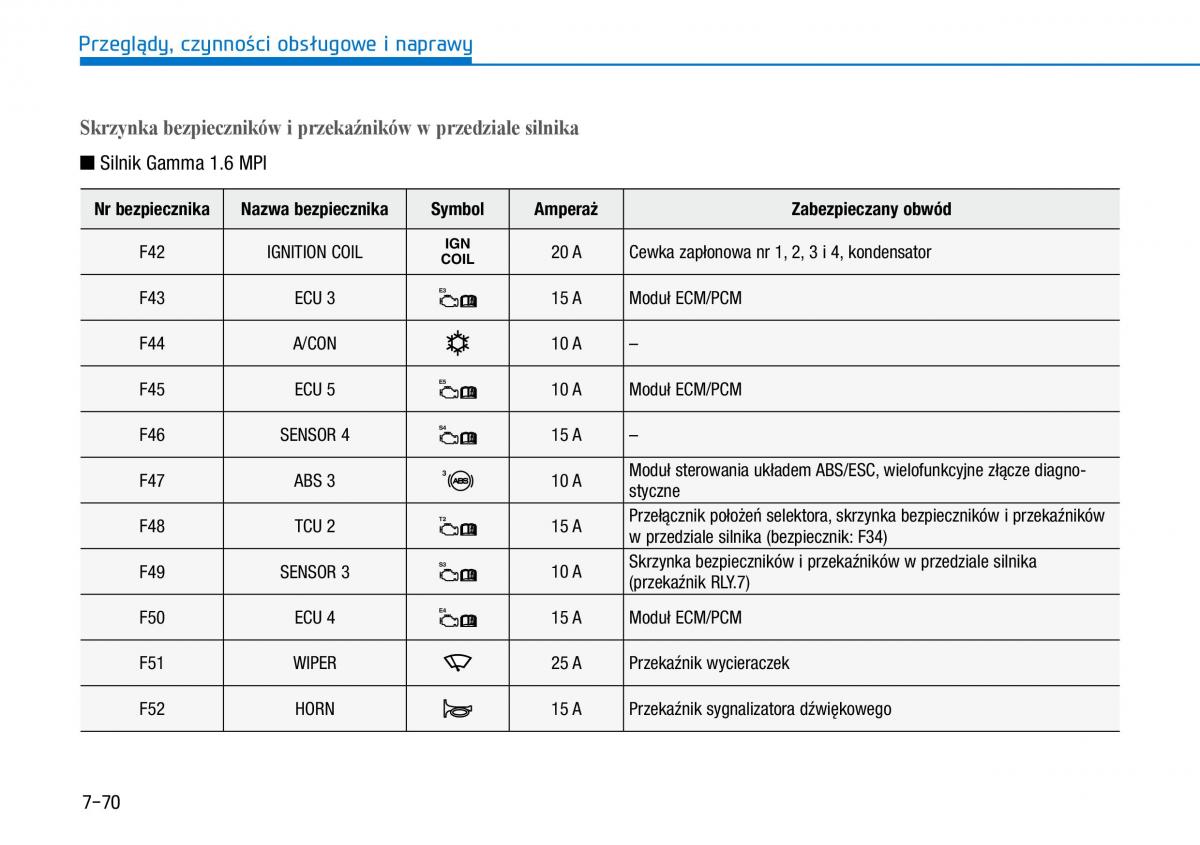 Hyundai i30 III 3 instrukcja obslugi / page 586