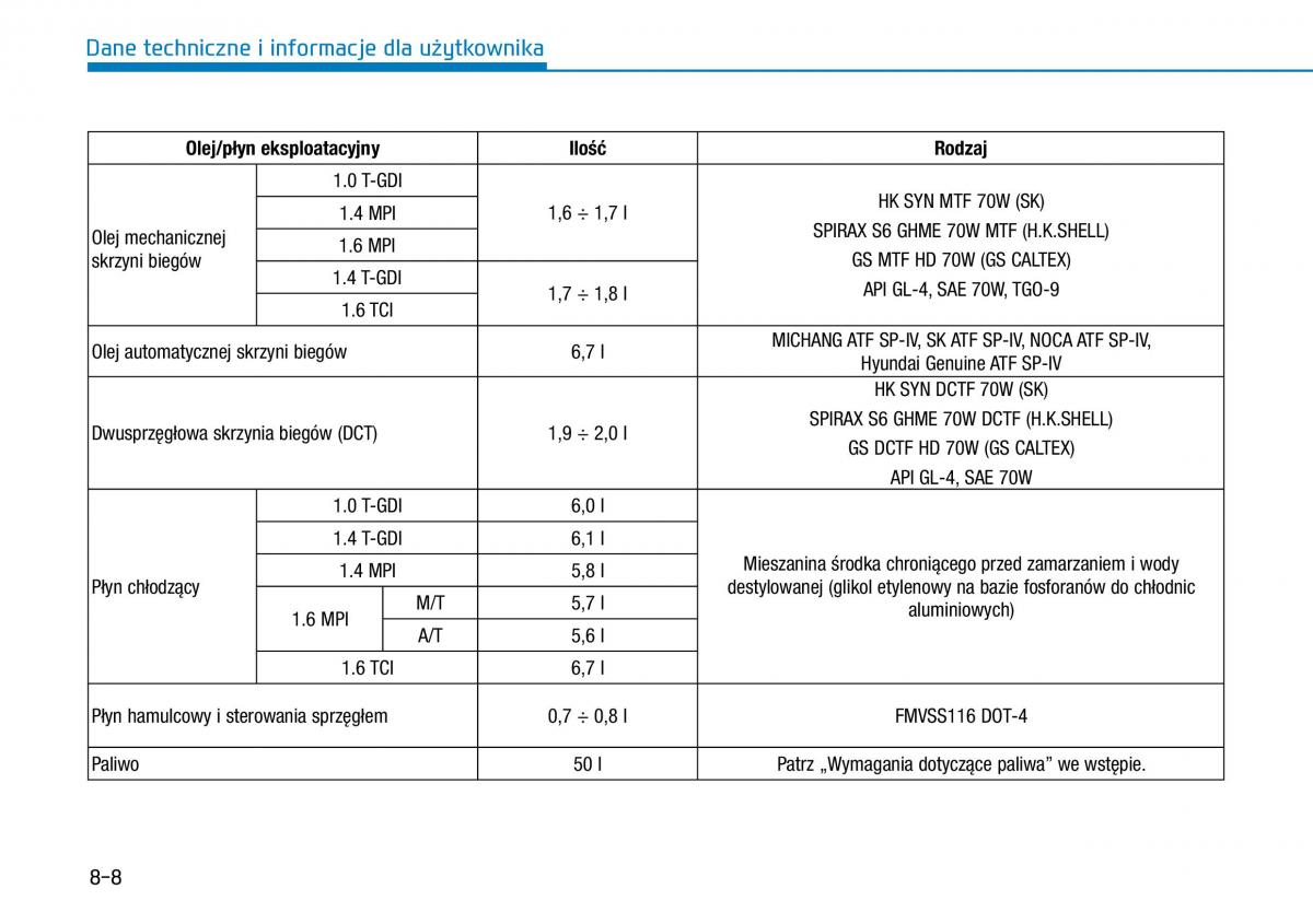 Hyundai i30 III 3 instrukcja obslugi / page 627