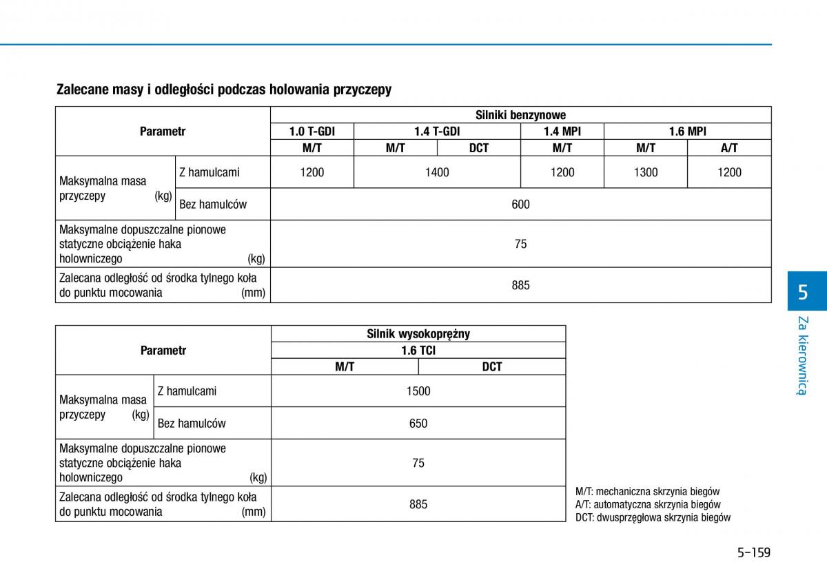 Hyundai i30 III 3 instrukcja obslugi / page 466