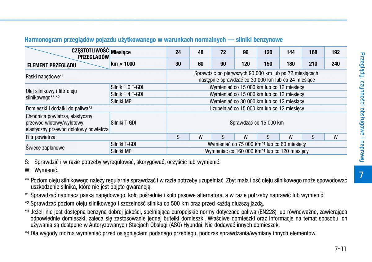 Hyundai i30 III 3 instrukcja obslugi / page 527