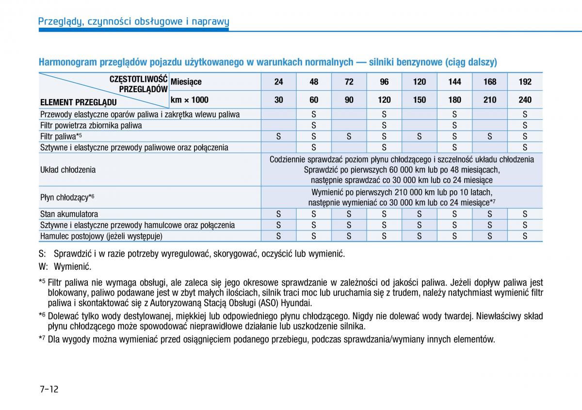 Hyundai i30 III 3 instrukcja obslugi / page 528