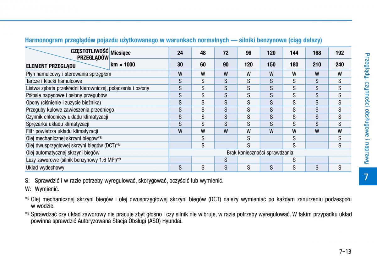 Hyundai i30 III 3 instrukcja obslugi / page 529