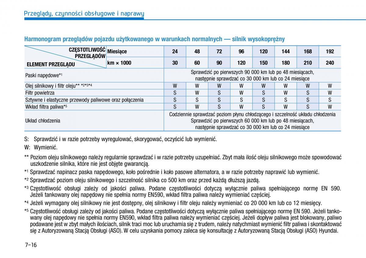 Hyundai i30 III 3 instrukcja obslugi / page 532