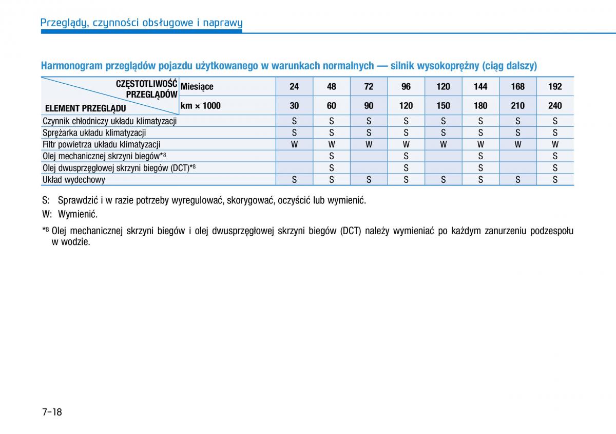 Hyundai i30 III 3 instrukcja obslugi / page 534