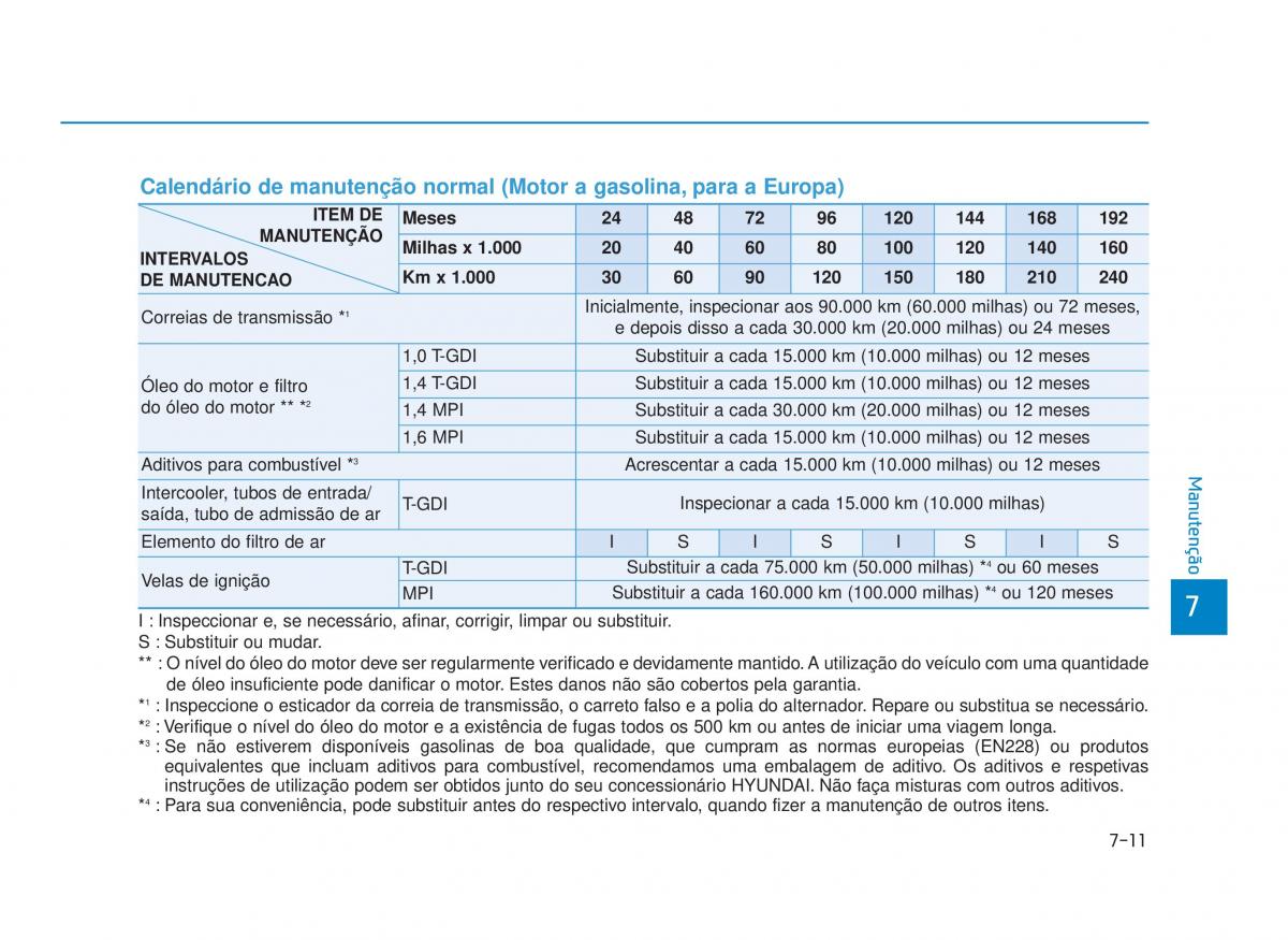 Hyundai i30 III 3 manual del propietario / page 597