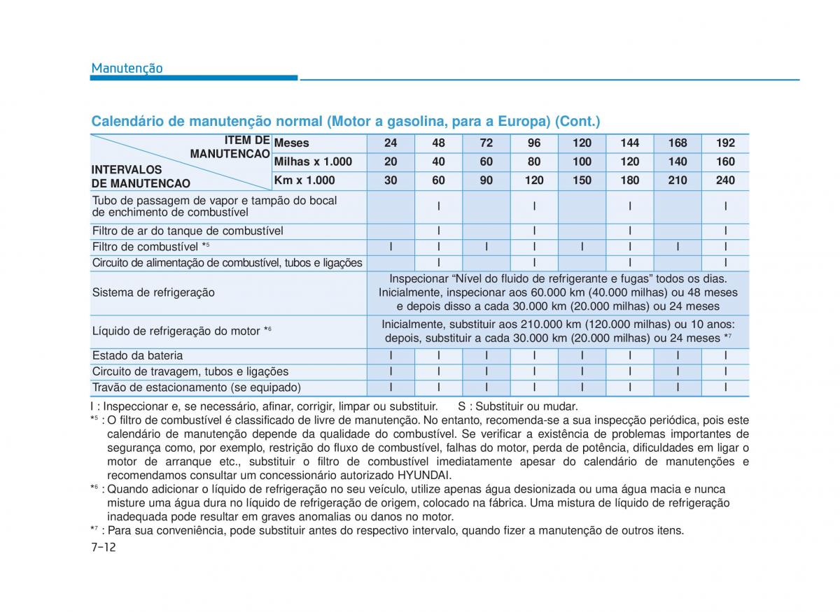 Hyundai i30 III 3 manual del propietario / page 598