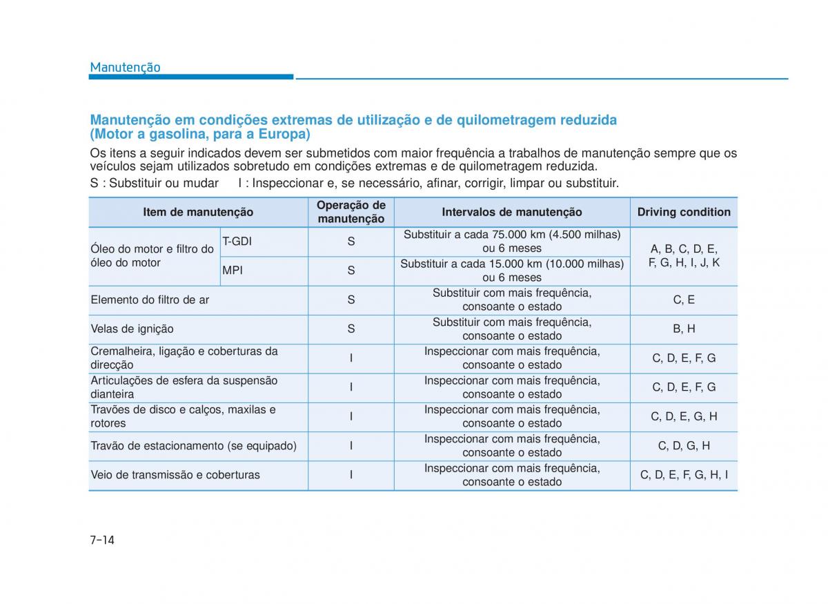 Hyundai i30 III 3 manual del propietario / page 600