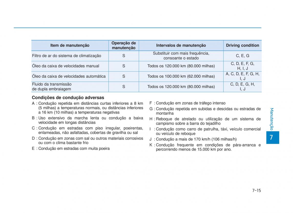 Hyundai i30 III 3 manual del propietario / page 601