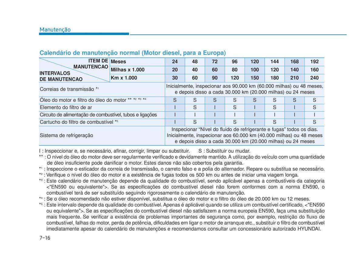 Hyundai i30 III 3 manual del propietario / page 602