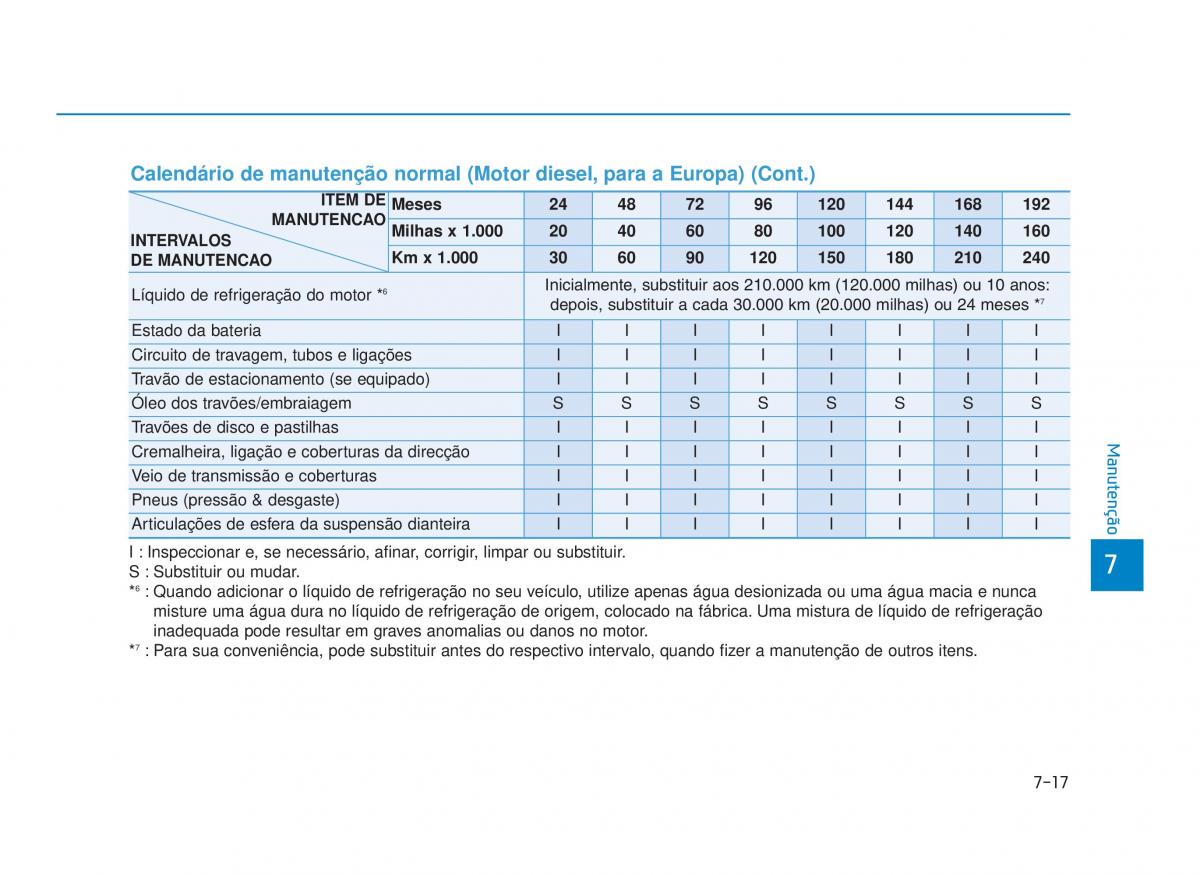 Hyundai i30 III 3 manual del propietario / page 603