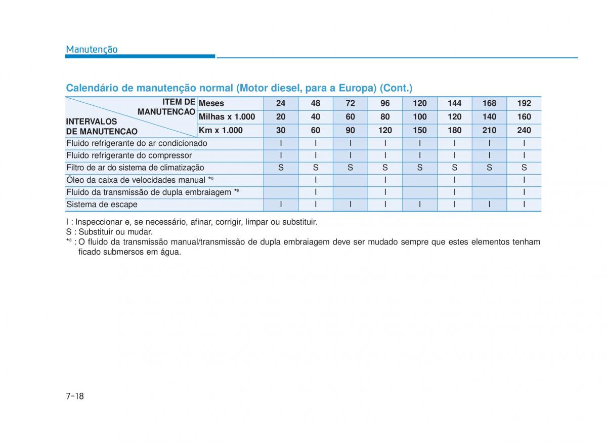 Hyundai i30 III 3 manual del propietario / page 604