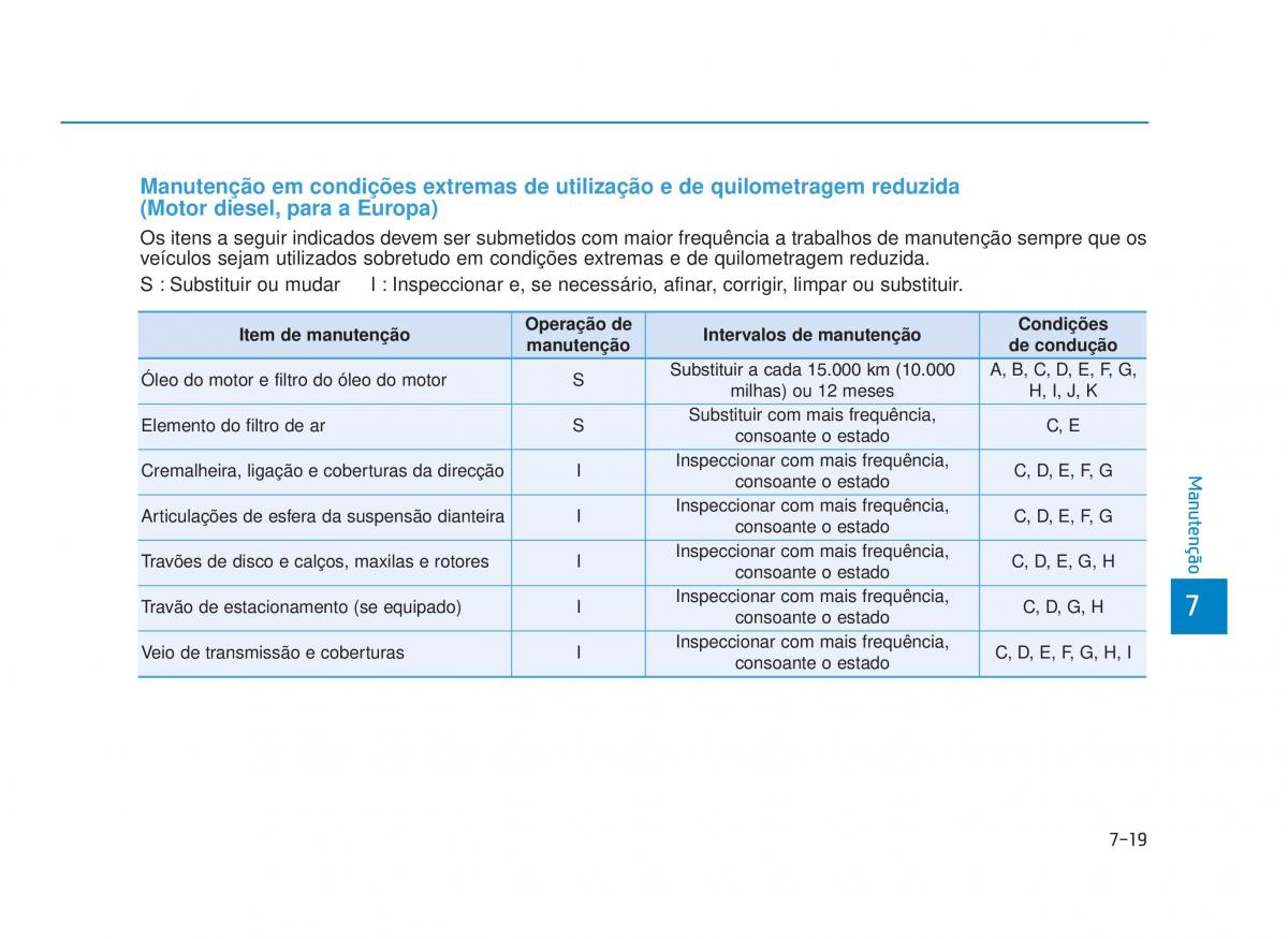 Hyundai i30 III 3 manual del propietario / page 605