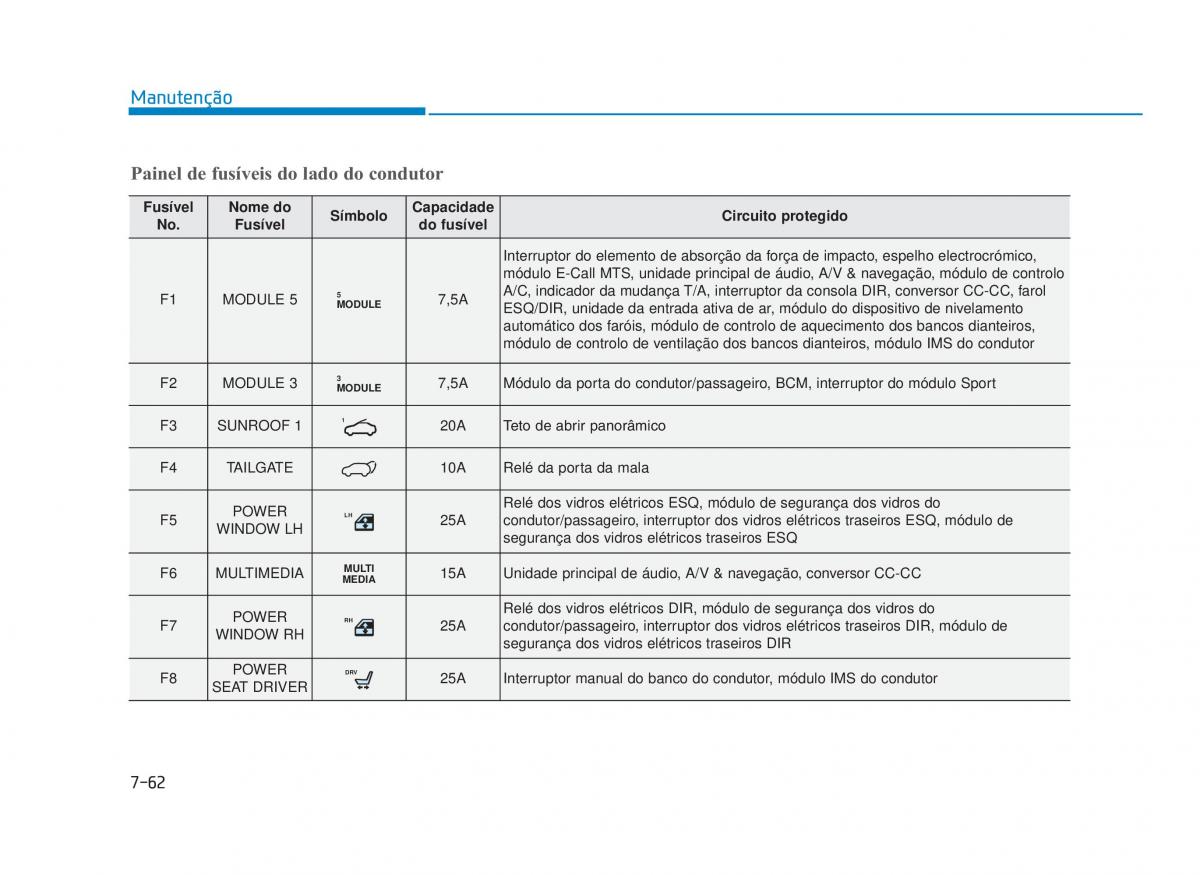 Hyundai i30 III 3 manual del propietario / page 648