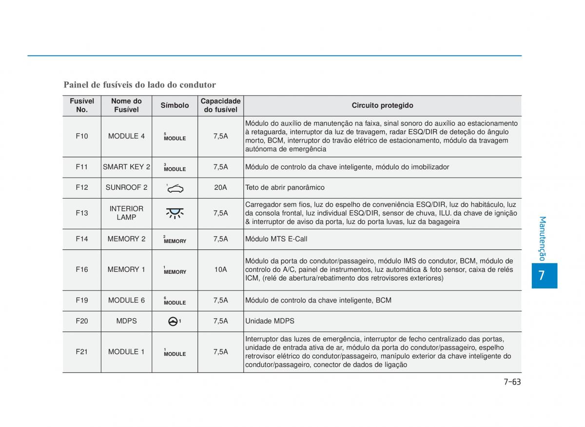 Hyundai i30 III 3 manual del propietario / page 649