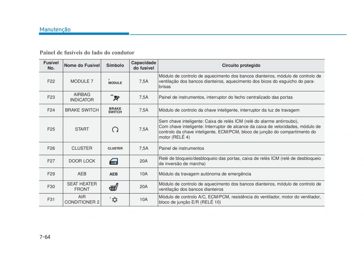 Hyundai i30 III 3 manual del propietario / page 650