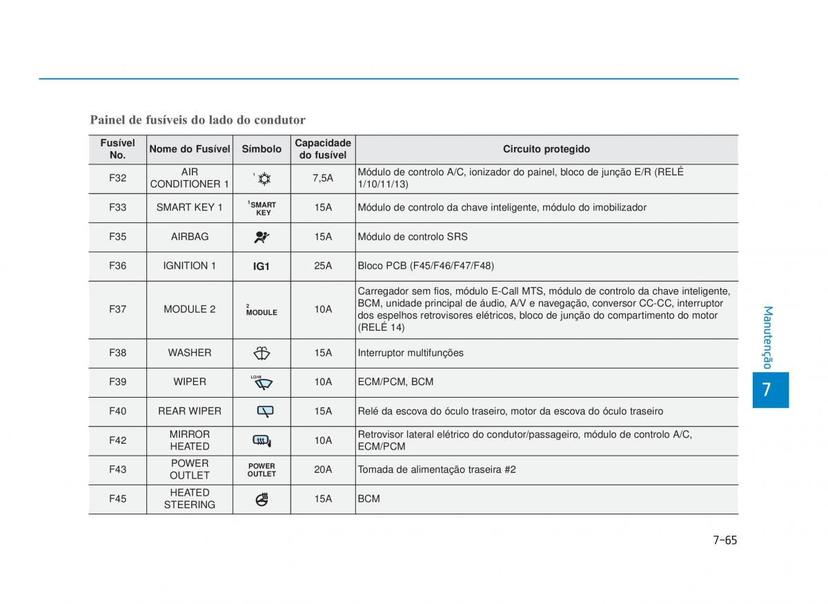 Hyundai i30 III 3 manual del propietario / page 651