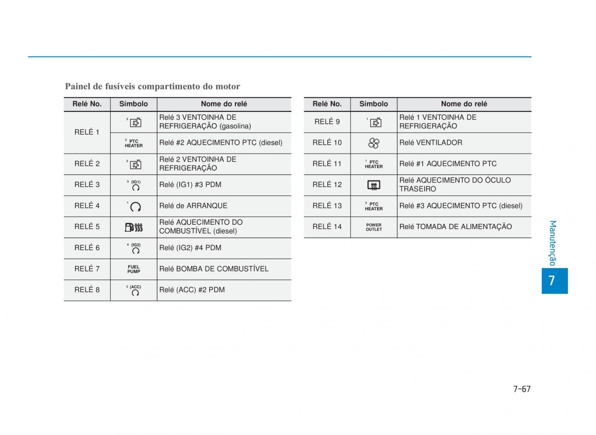 Hyundai i30 III 3 manual del propietario / page 653