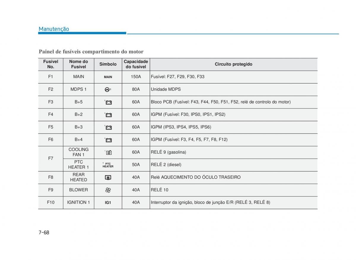 Hyundai i30 III 3 manual del propietario / page 654