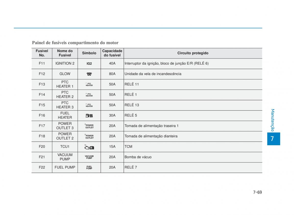 Hyundai i30 III 3 manual del propietario / page 655