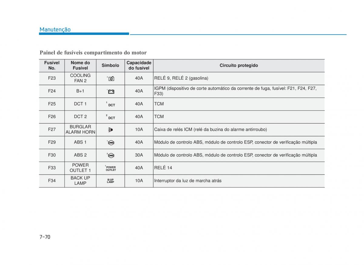 Hyundai i30 III 3 manual del propietario / page 656