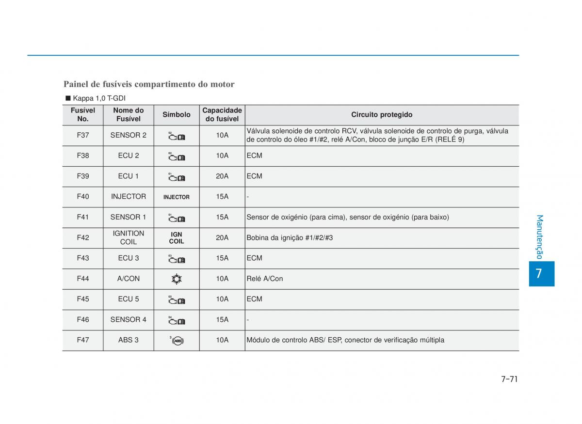 Hyundai i30 III 3 manual del propietario / page 657