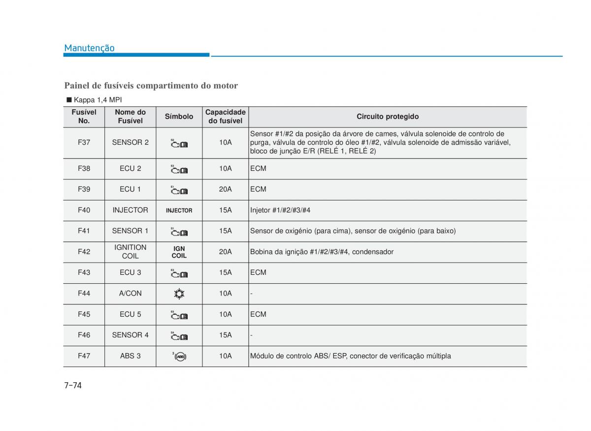 Hyundai i30 III 3 manual del propietario / page 660