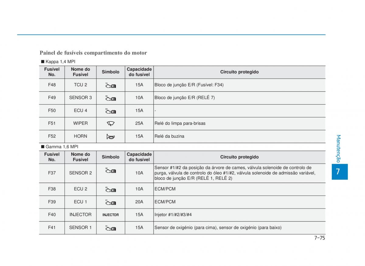 Hyundai i30 III 3 manual del propietario / page 661