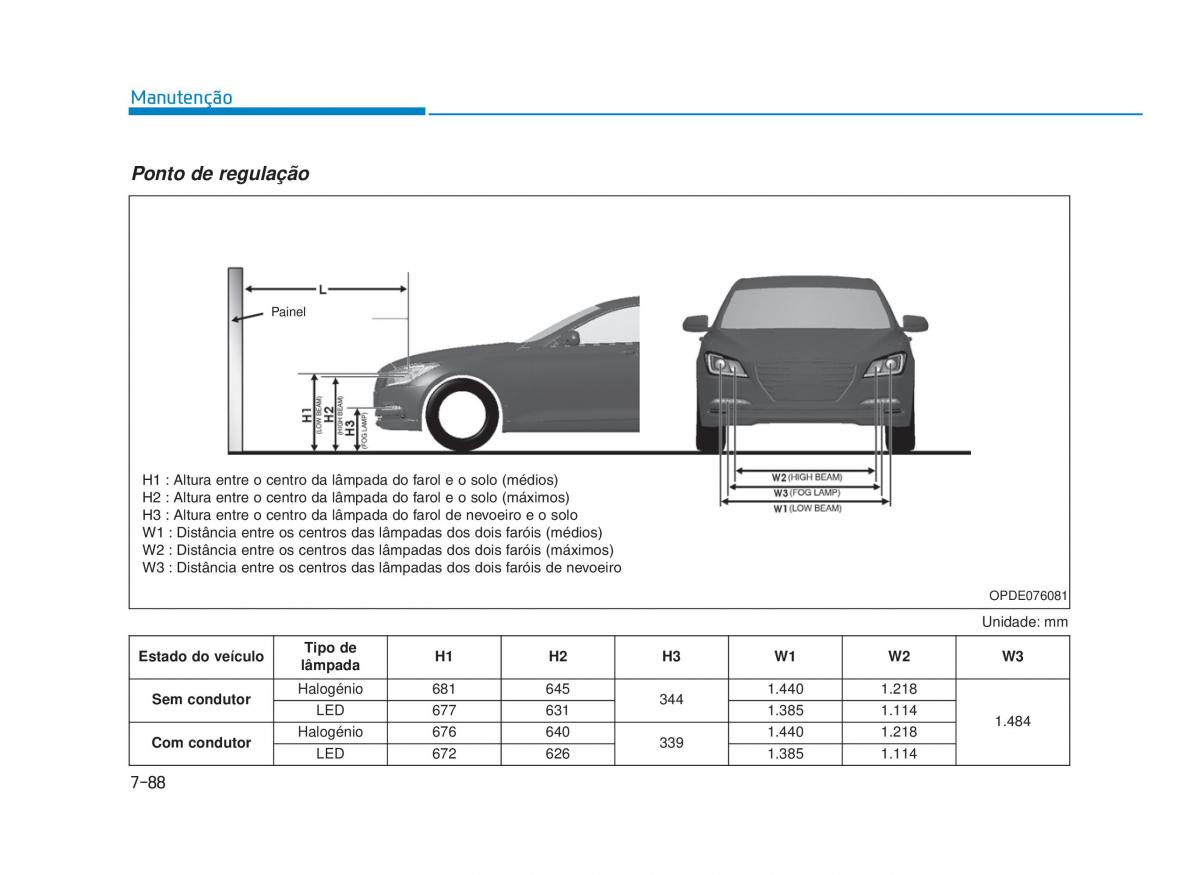 Hyundai i30 III 3 manual del propietario / page 674