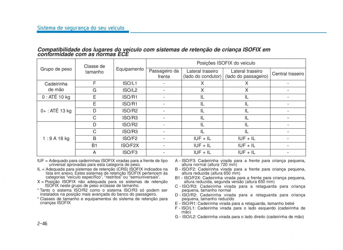 Hyundai i30 III 3 manual del propietario / page 68