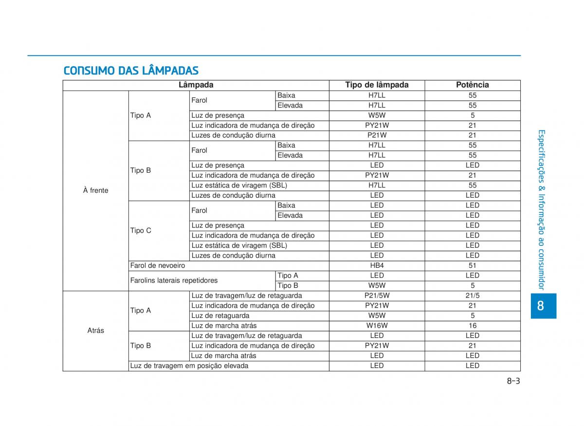 Hyundai i30 III 3 manual del propietario / page 702