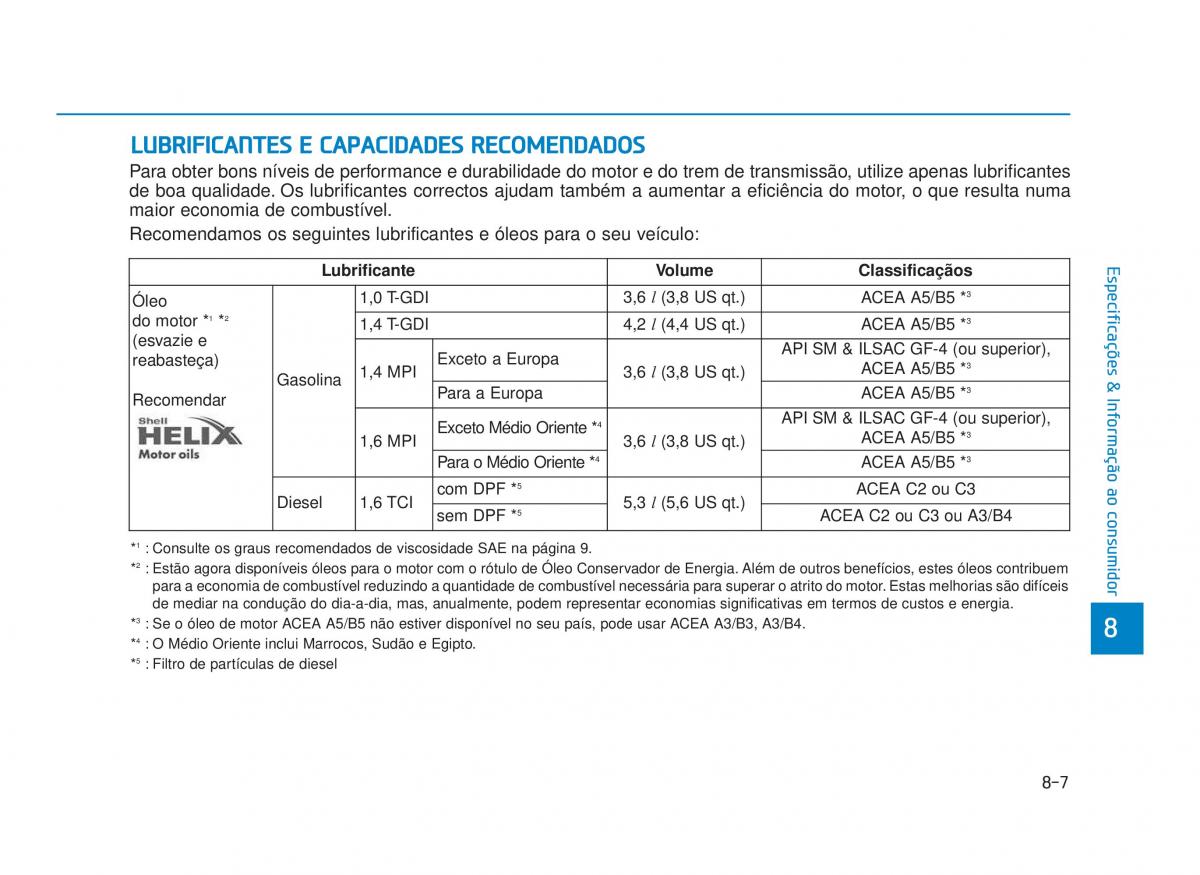 Hyundai i30 III 3 manual del propietario / page 706