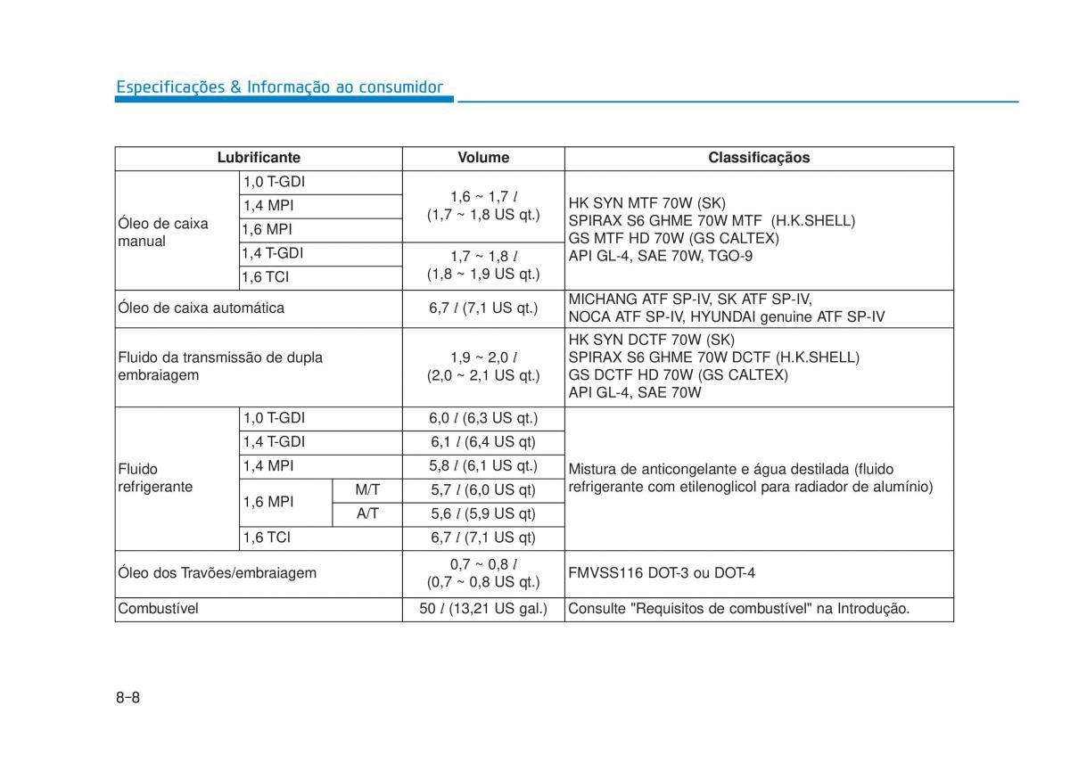 Hyundai i30 III 3 manual del propietario / page 707