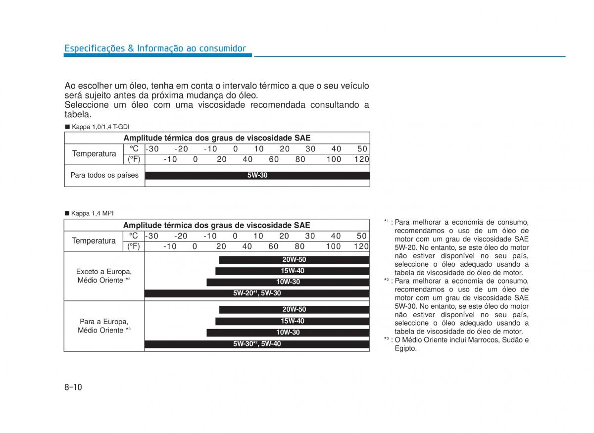 Hyundai i30 III 3 manual del propietario / page 709