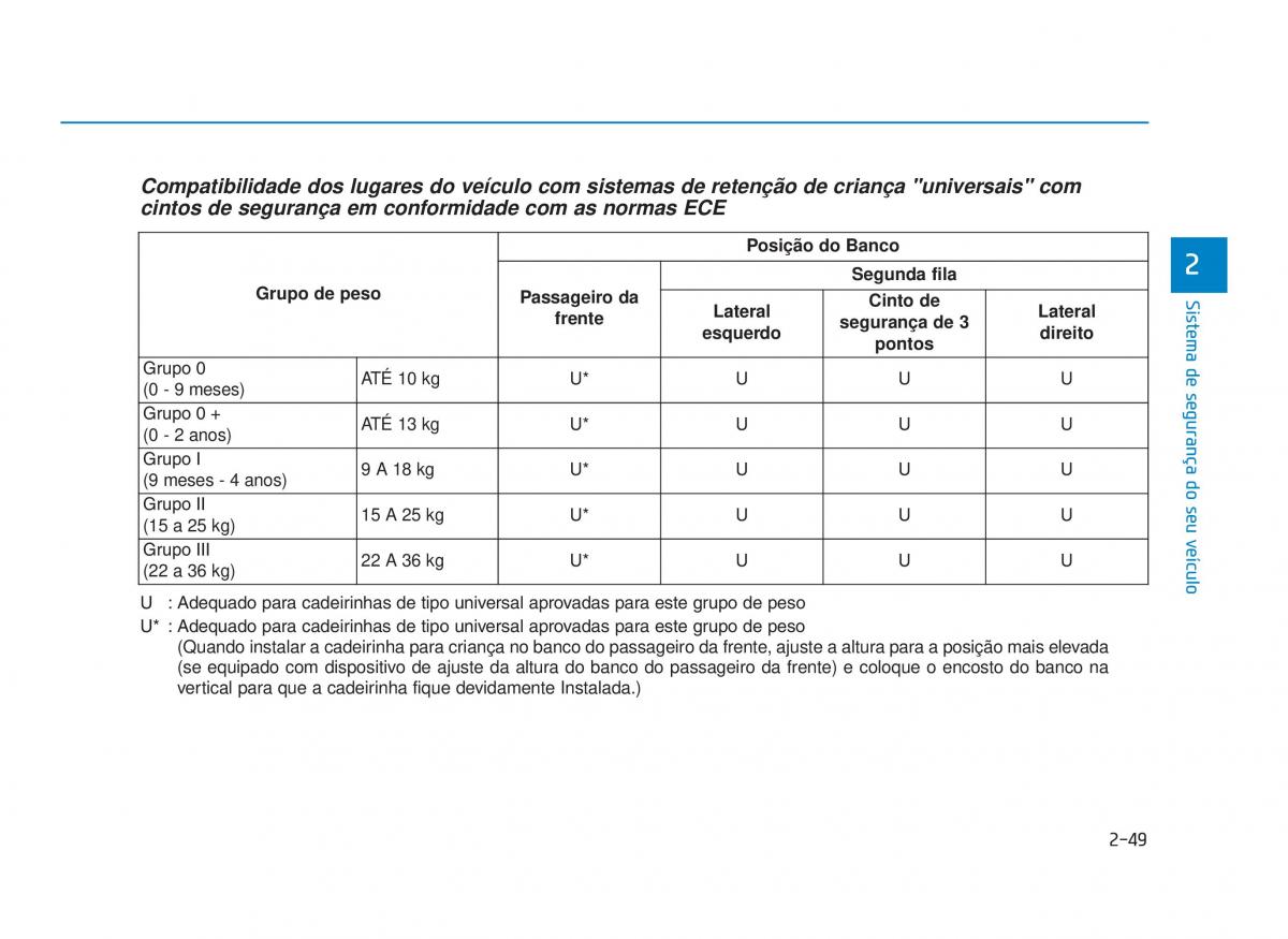 Hyundai i30 III 3 manual del propietario / page 71