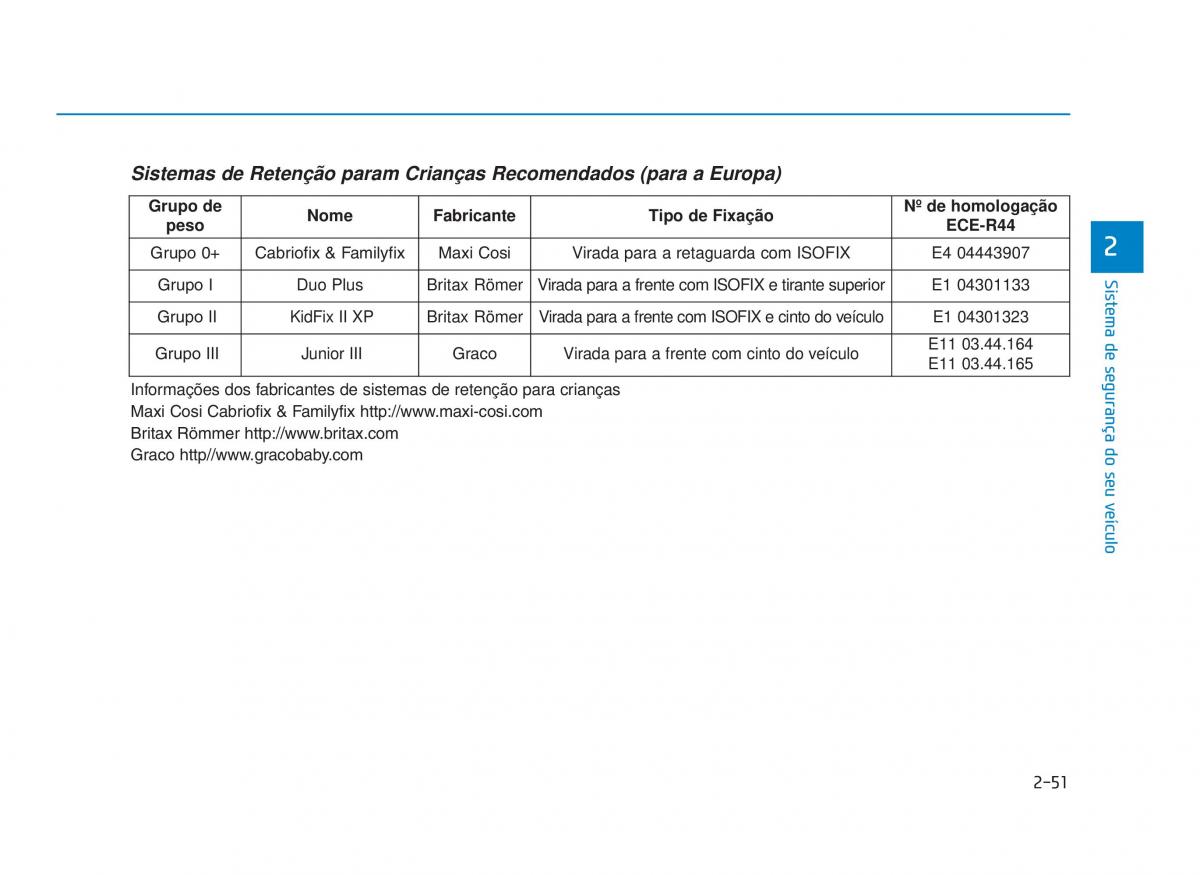 Hyundai i30 III 3 manual del propietario / page 73