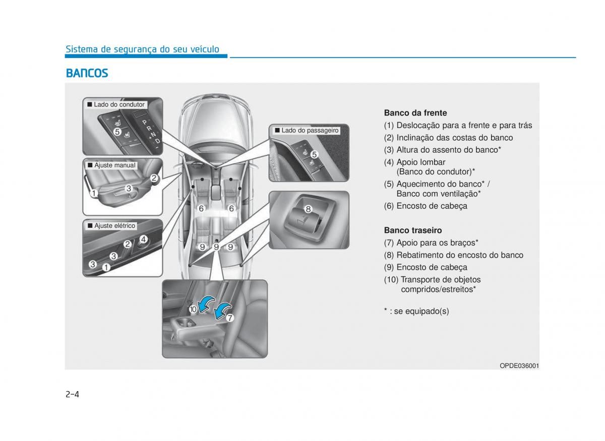 Hyundai i30 III 3 manual del propietario / page 26