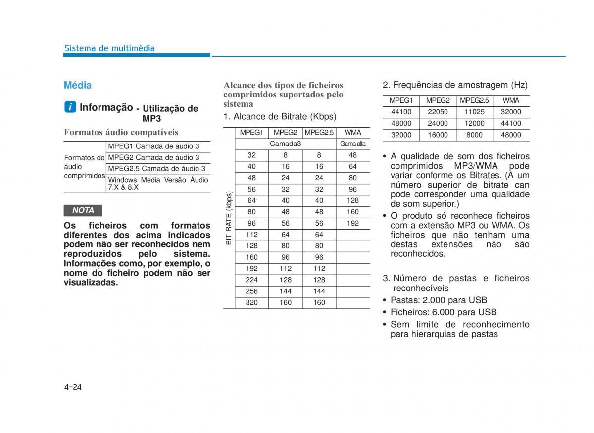 Hyundai i30 III 3 manual del propietario / page 292