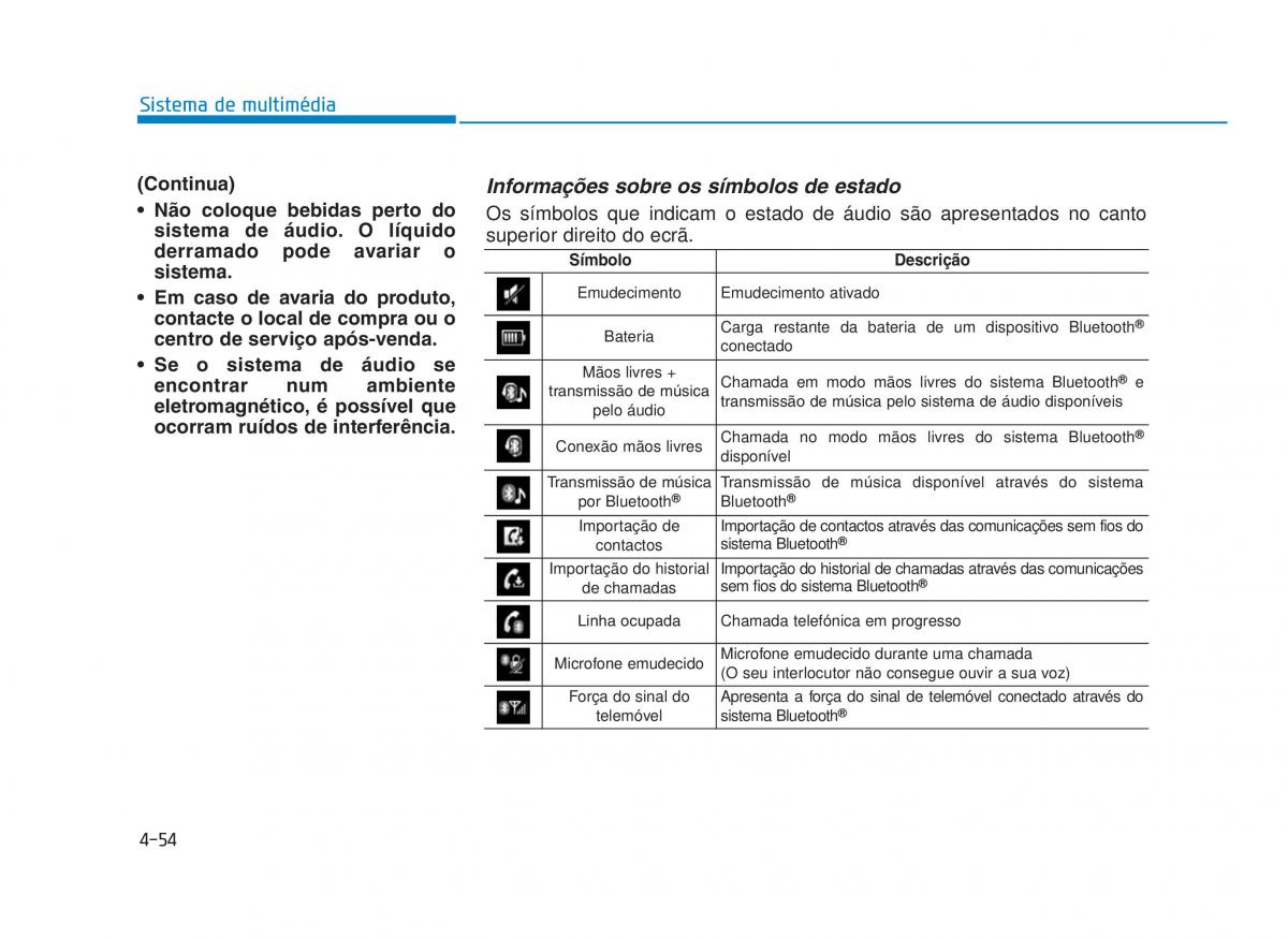 Hyundai i30 III 3 manual del propietario / page 322