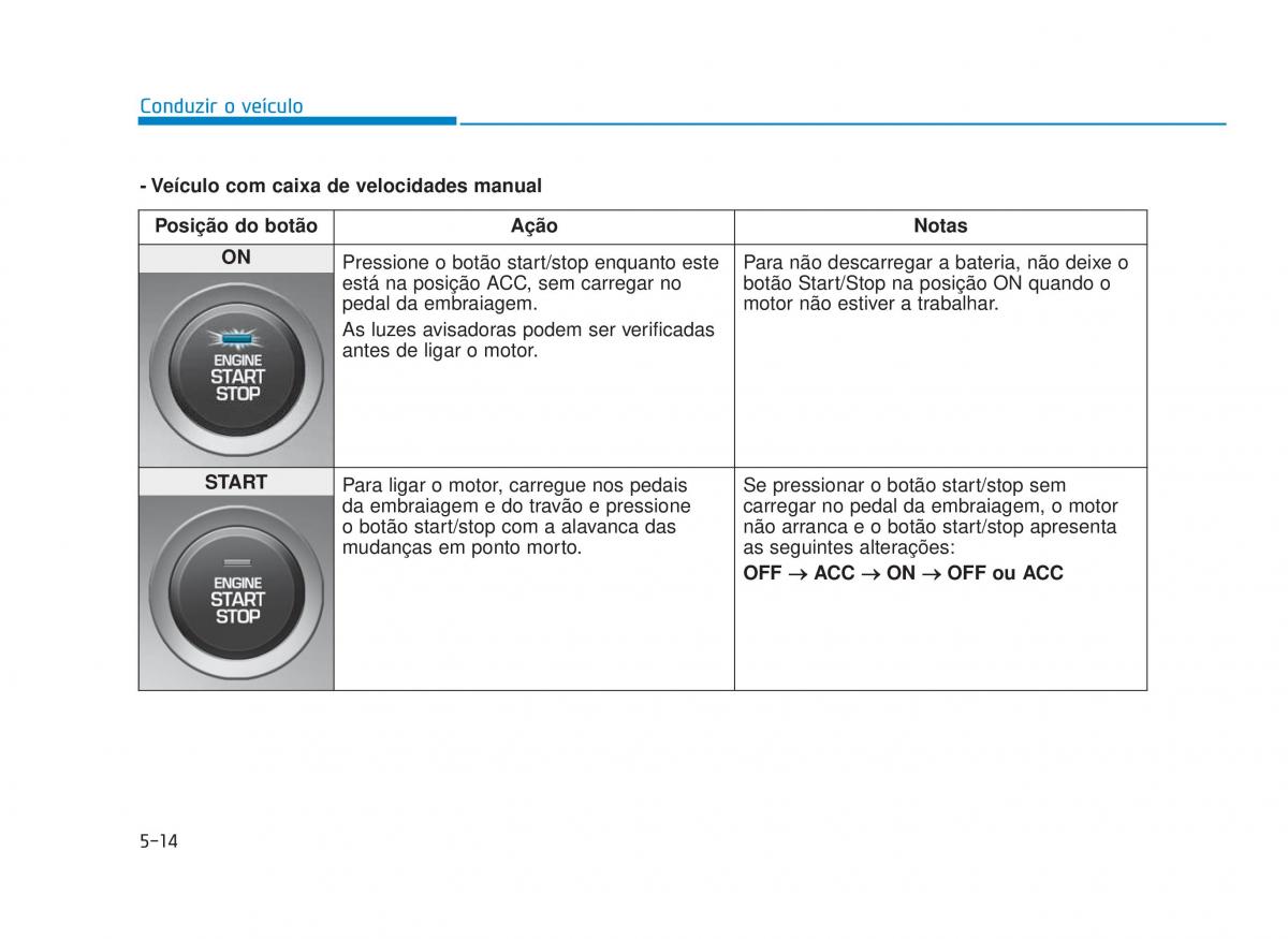 Hyundai i30 III 3 manual del propietario / page 367