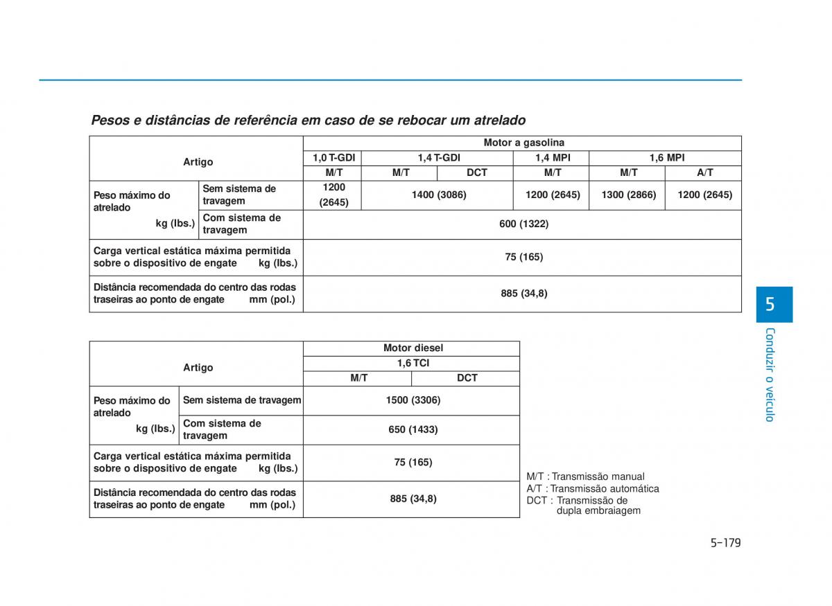 Hyundai i30 III 3 manual del propietario / page 532