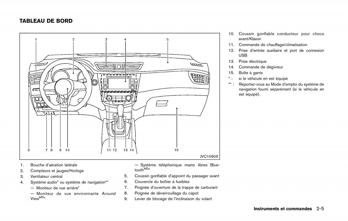 Nissan Qashqai II 2 manuel du proprietaire / page 92