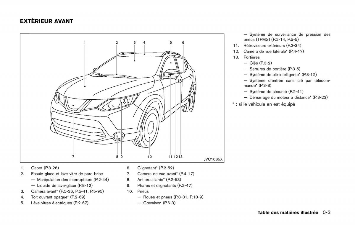 Nissan Qashqai II 2 manuel du proprietaire / page 12