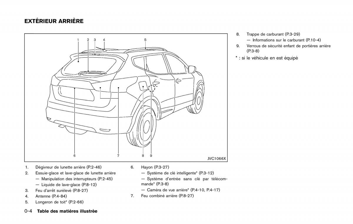 Nissan Qashqai II 2 manuel du proprietaire / page 13