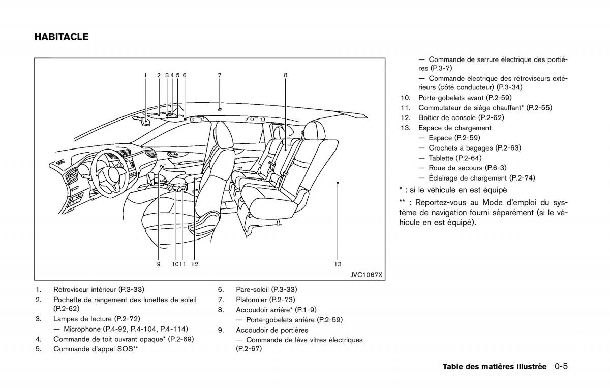 Nissan Qashqai II 2 manuel du proprietaire / page 14