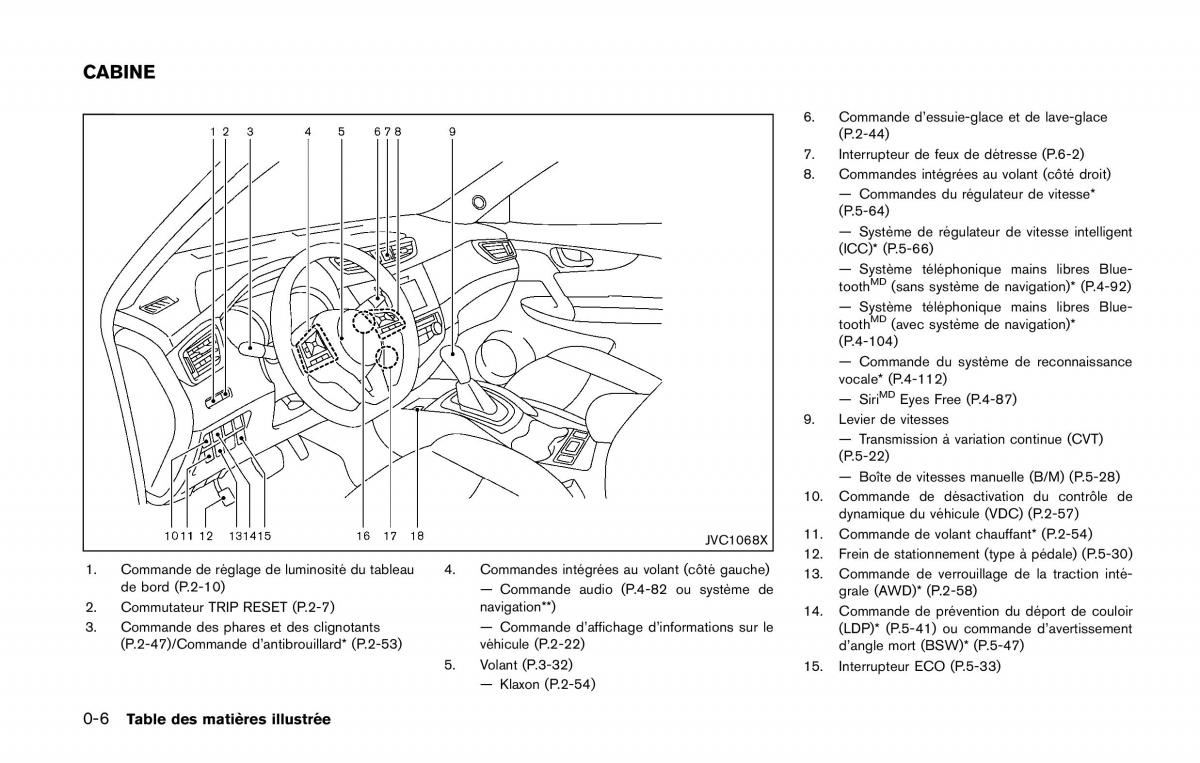 Nissan Qashqai II 2 manuel du proprietaire / page 15