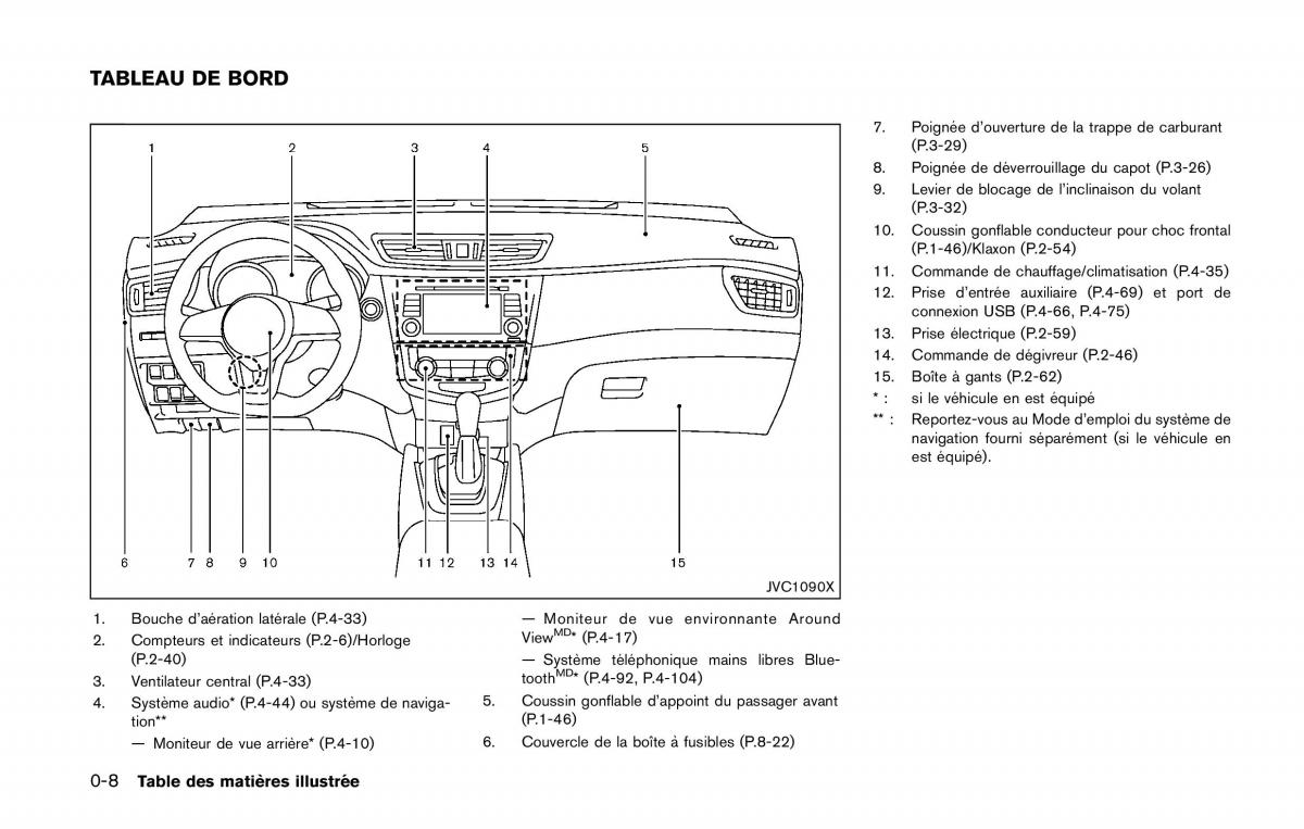 Nissan Qashqai II 2 manuel du proprietaire / page 17