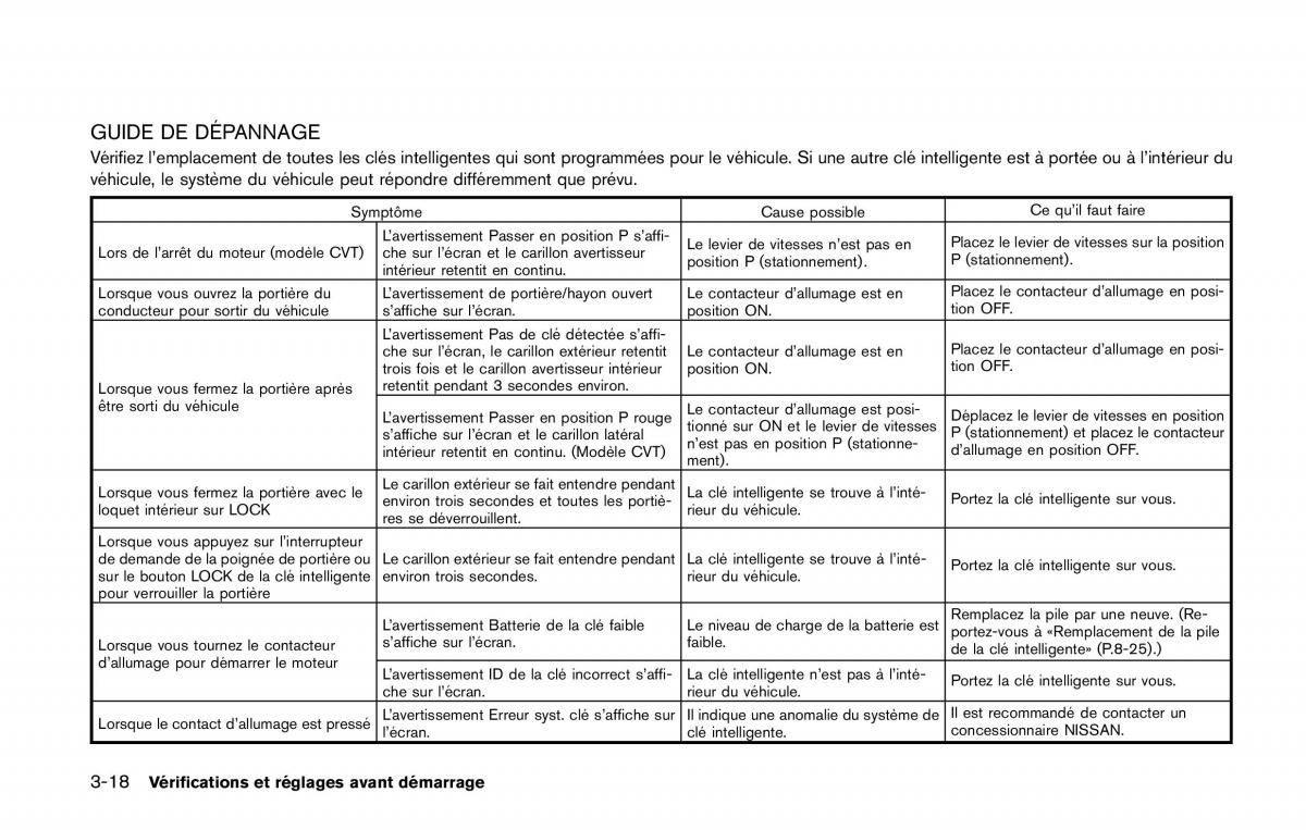 Nissan Qashqai II 2 manuel du proprietaire / page 179